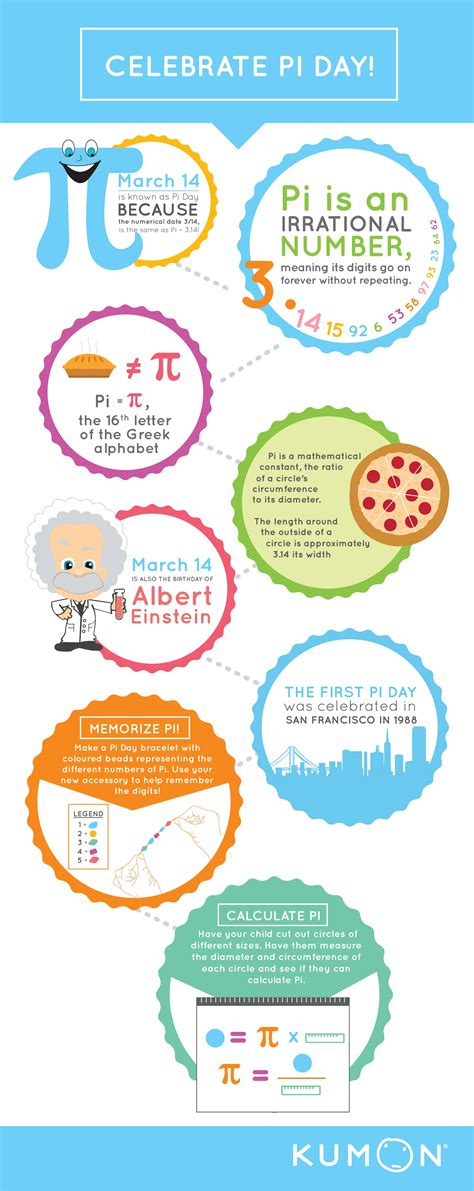 Pi Facts .